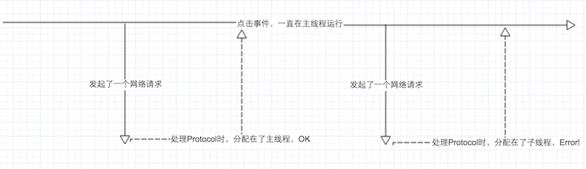 线程执行的流程