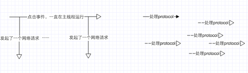 线程执行的流程